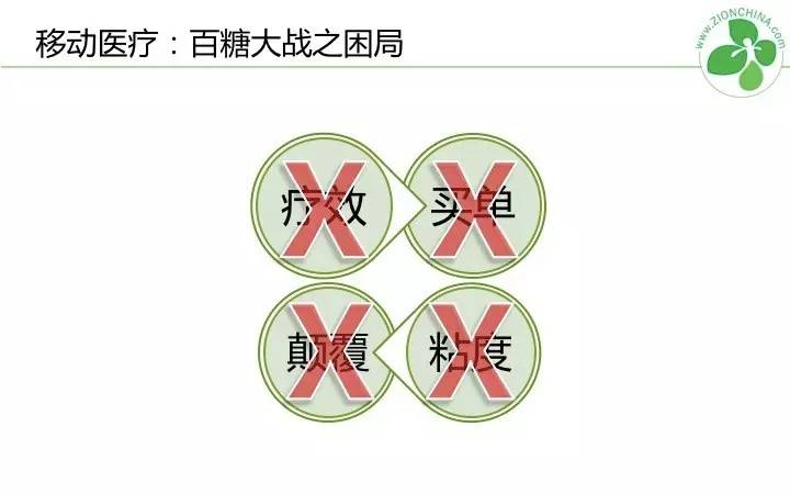 三个月，糖化从7.6降到了6.4！