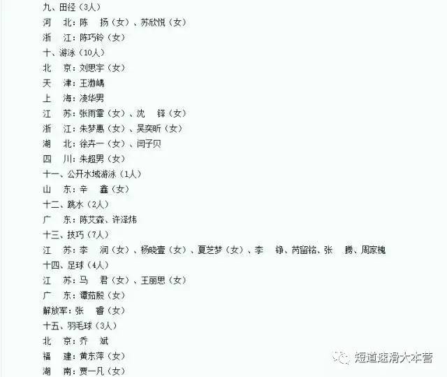 运动员曲春雨照片,许宏志运动员