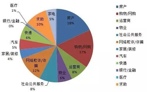 「青分享」乐天玛特？二手车平台？这些都有可能是假的！3.15打假，你知道多少？