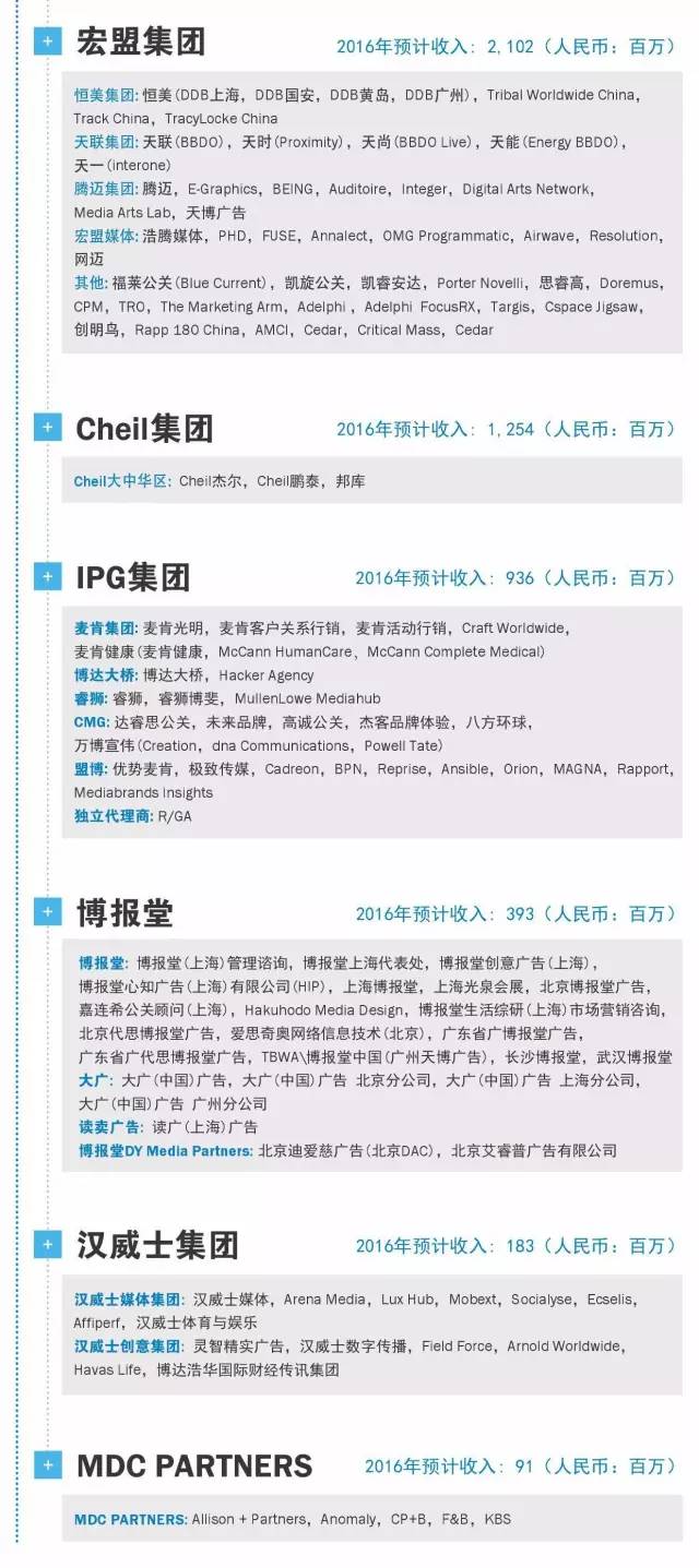 广告公司排图,广告公司地图中国高清版大图