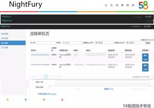 大数据平台底层技术,大数据平台需要什么技术