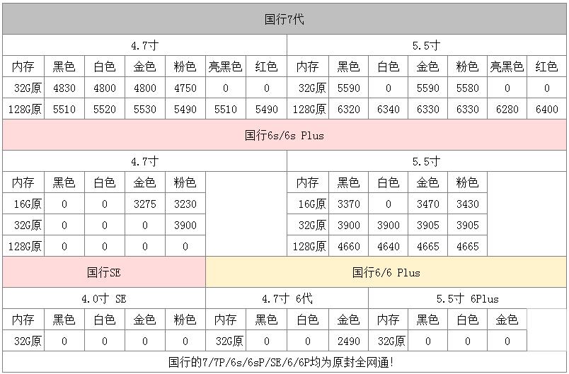 香港买的水货苹果手机报价,6.9元iphone13