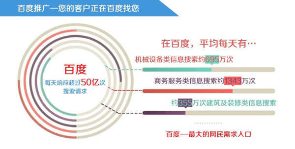 做百度软文推广需要注意这几点