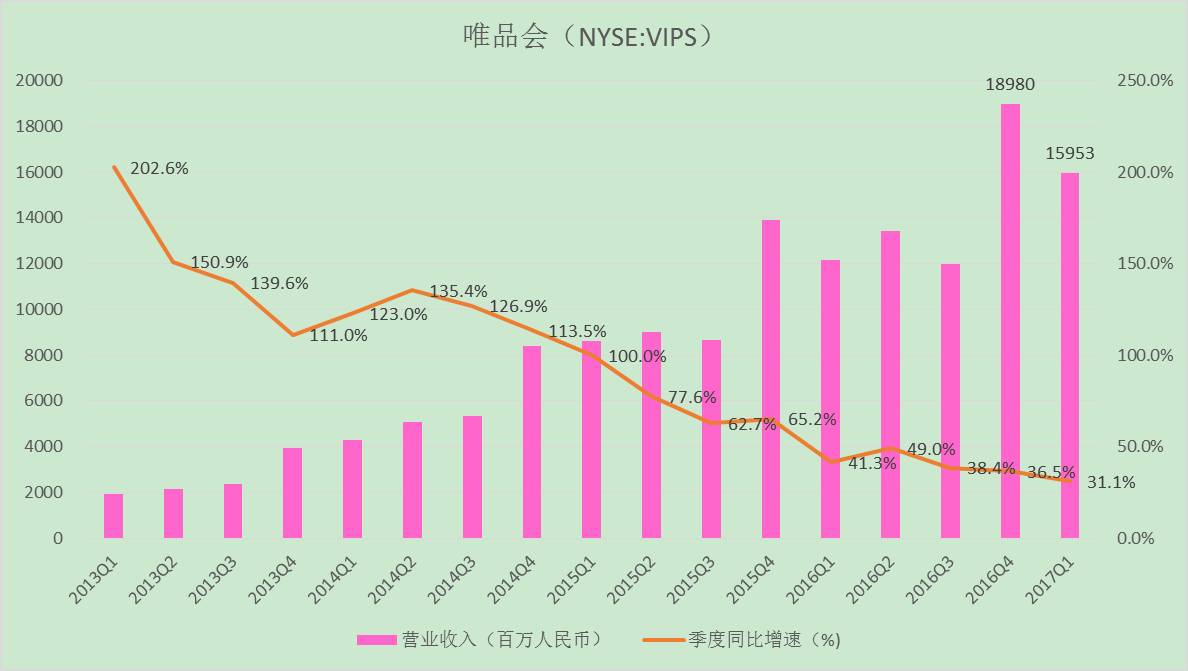 增速下降的原因,增速不及预期尽显颓势