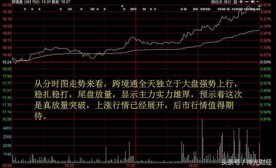 跨境通涨2.35%,跨境通涨5.60%