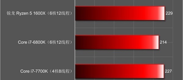 锐龙r54500u处理器,锐龙处理器r5和i5哪个好