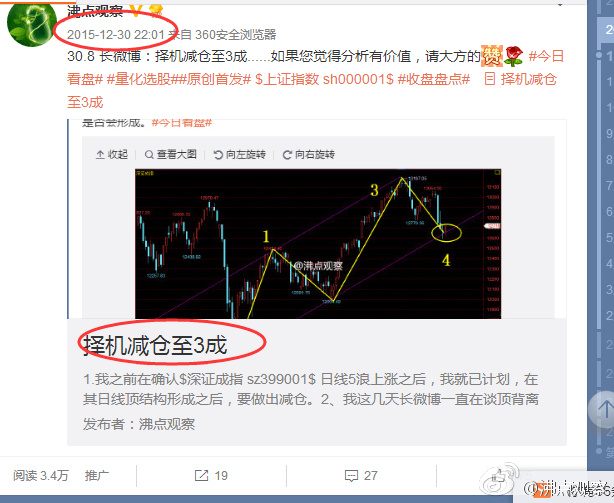 上证指数缺口反弹,大盘15分钟的顶背离需要调整多久