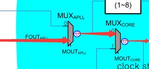 4412时钟配置简要分析