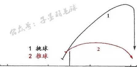 羽毛球网前挡球的正确姿势,羽毛球勾球搓球推球扑球挑球