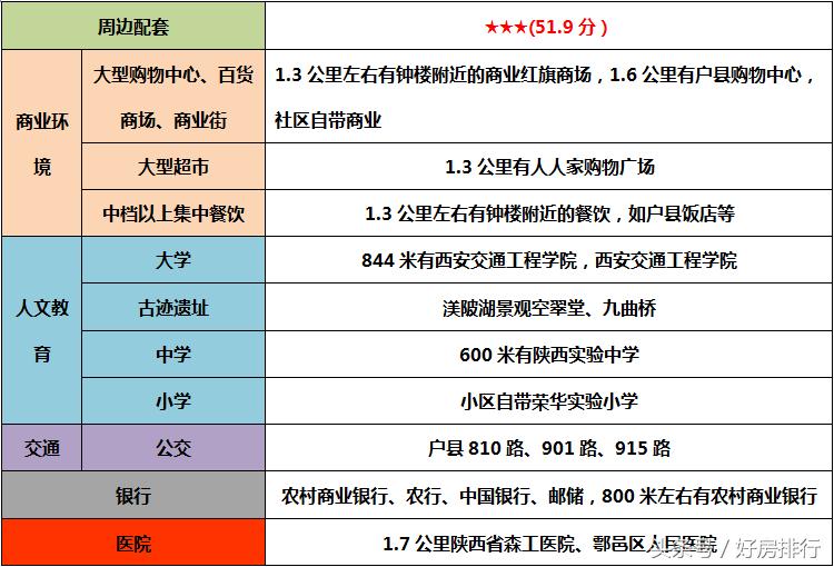 西安渼陂湖投资161亿,西安市荣华天悦凯莱酒店