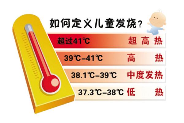 亮剑“疱疹性咽峡炎”,中医中药显良效！