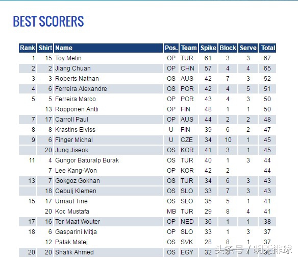 男排世界联赛2021现场直播决赛,中国男排联赛直播表