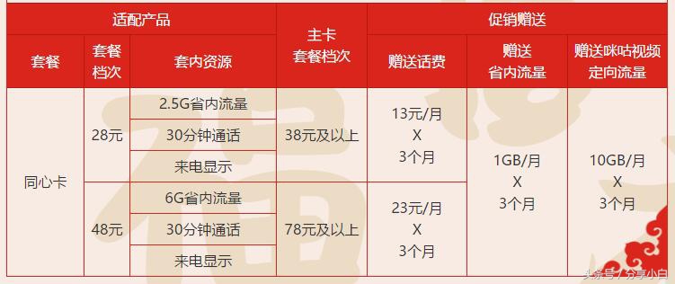 移动流量与联通流量哪个更划算,联通29块月租套餐10g流量200分钟