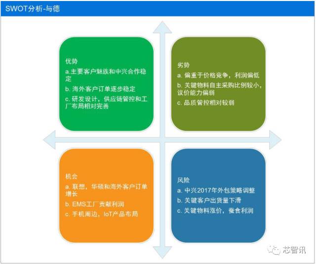 odm的市场格局,手机odm行业报告