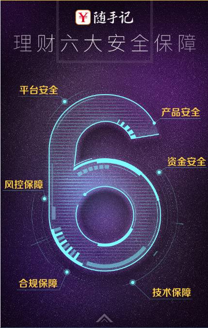 买理财一年收益可翻倍吗,随手记理财盈多宝靠谱吗