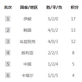 国足战胜叙利亚比赛场地,国足vs叙利亚3:1首发