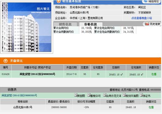 单价最高的房价,全国单价最贵的房子