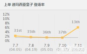 上单皇子技能,皇子上单强不强