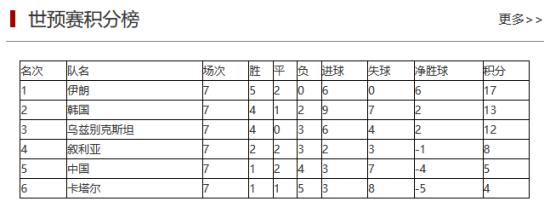中国队3:1击败叙利亚积分榜,中国队vs叙利亚第三球