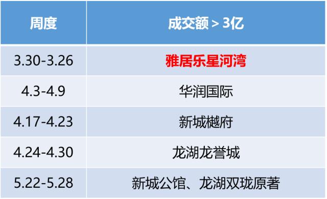 星河湾4期楼王18亿,星河湾4期什么时候开盘
