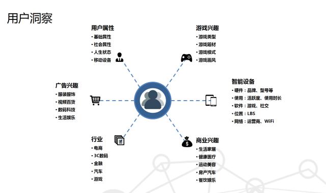 腾讯移动推送,腾讯移动云分析