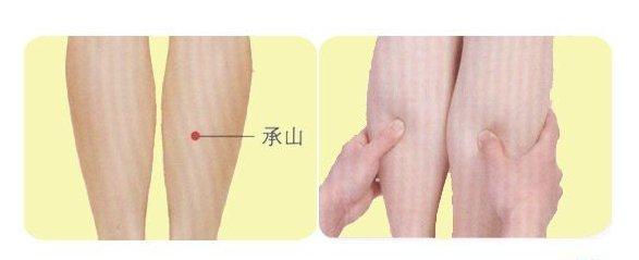 治疗帕金森综合征的董氏奇穴,中医治疗帕金森的中药方