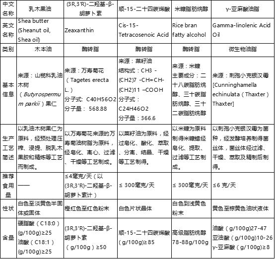 植提桥独家解读新食品原料之——功能脂质新食品原料