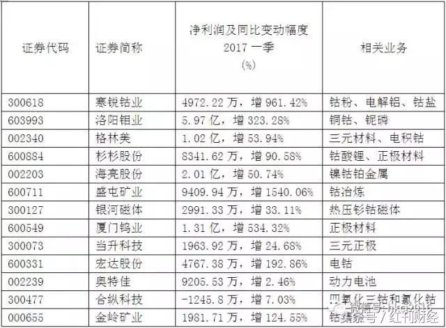 中国男足武功盖世,中国男足利好股市