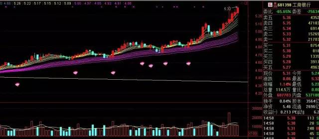 稳定收益投资策略,雪球投资方法与技巧