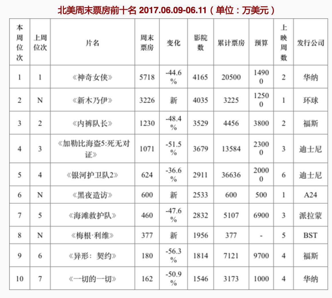 盖尔加朵神奇女侠,神奇女侠盖尔加朵集锦
