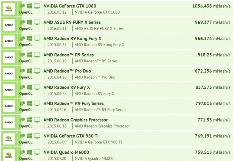 趁着这一波挖矿流享受一下小资吧!悄悄打造一台赚外快