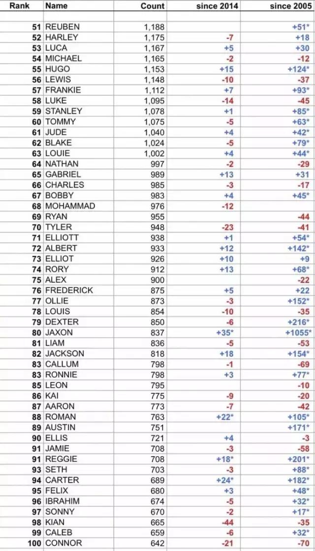 这些明星的英文名你读对了吗,哪些明星的名字可以当英文名