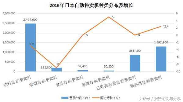 日本自动贩卖机内部结构,日本自助售卖机