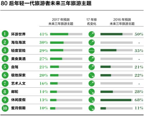 中国旅游调研报告如何写,中国旅游的调查报告