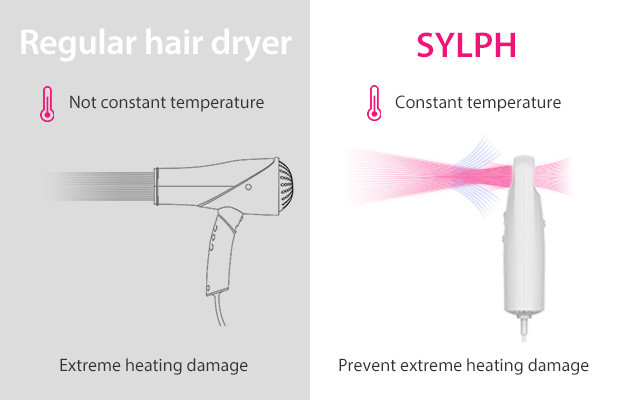买戴森,买dyson给女友惊喜