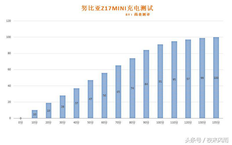 努比亚z17mini有VOLTE功能没,努比亚z17mini用的是啥处理器