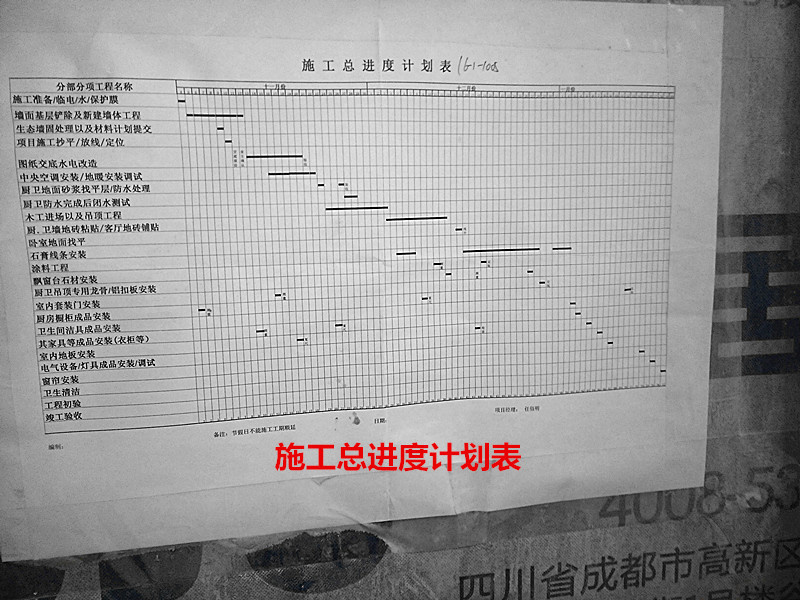“全包”“半包”“清包”傻傻分不清楚