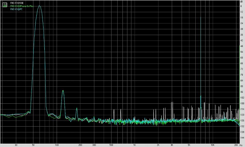飞傲fiiom11shifi播放器测评,fiio飞傲e11k测评