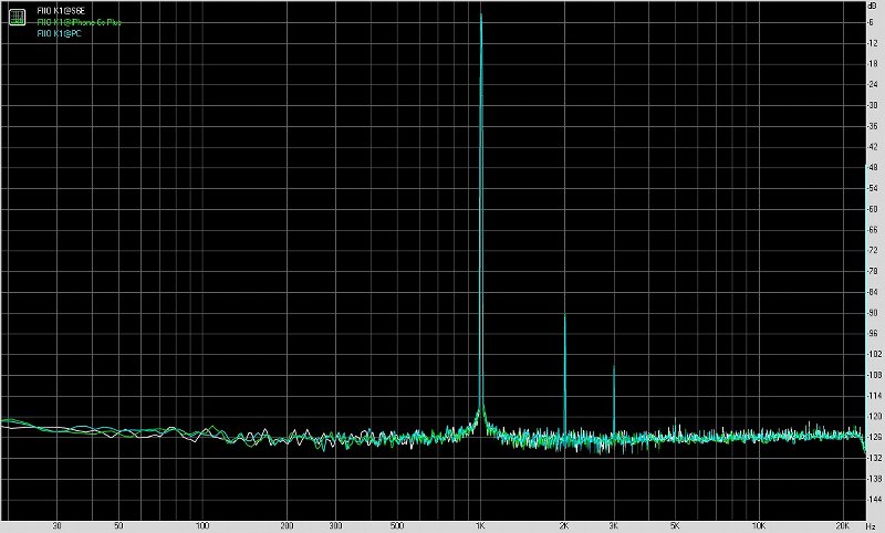 飞傲fiiom11shifi播放器测评,fiio飞傲e11k测评
