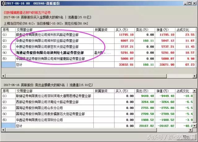 跌停板拉高出货的方法,注意警惕涨停股