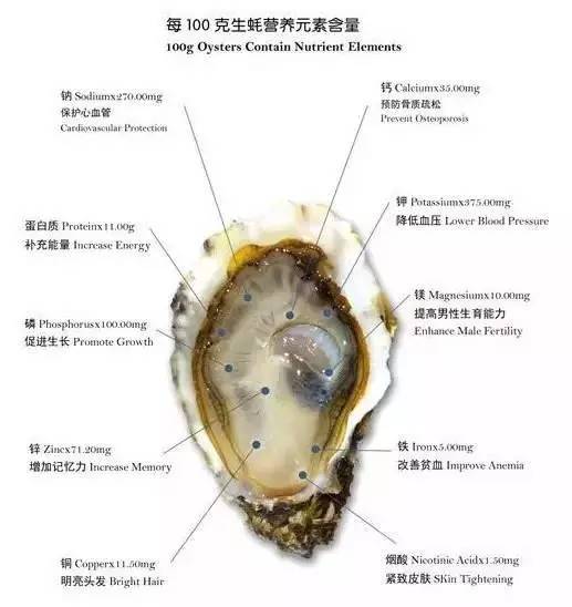 曝光！这种海鲜有“毒”，夏天千万别吃！否则