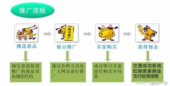 最全的短视频赚钱秘籍来了，还有几种是你不知道的？（下）