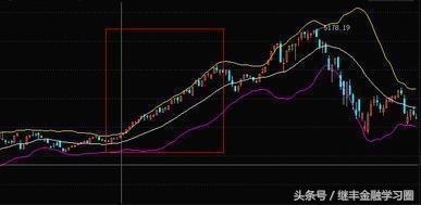 股票操盘术经典,股票布林线短线买卖技巧