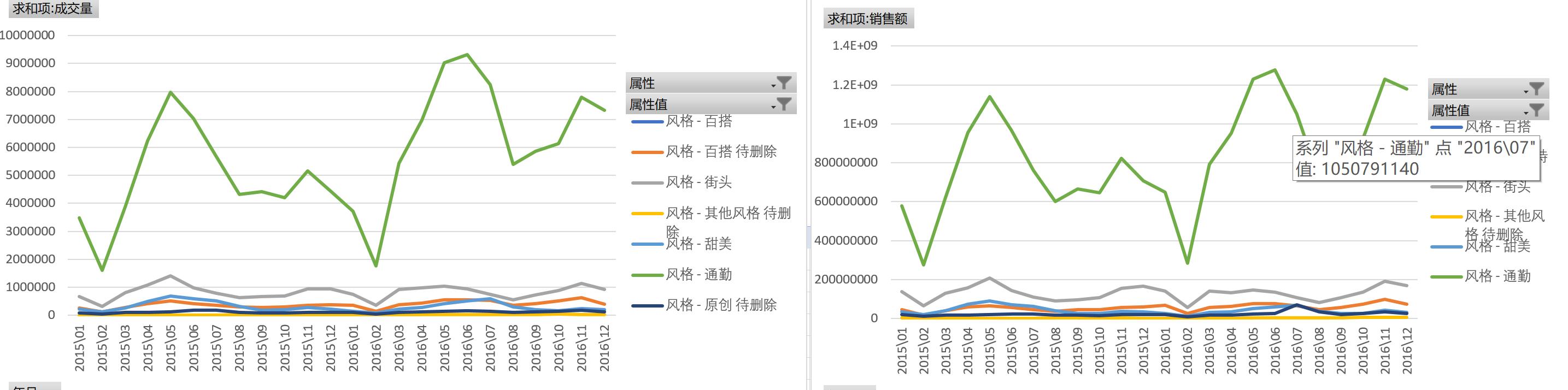 淘宝网女装/女士精品类目简报之休闲裤市场分析淘宝电商服装类目市场分析系列原创文章
