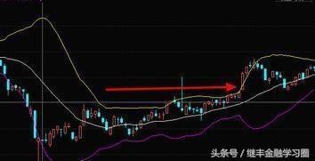 股票操盘术经典,股票布林线短线买卖技巧