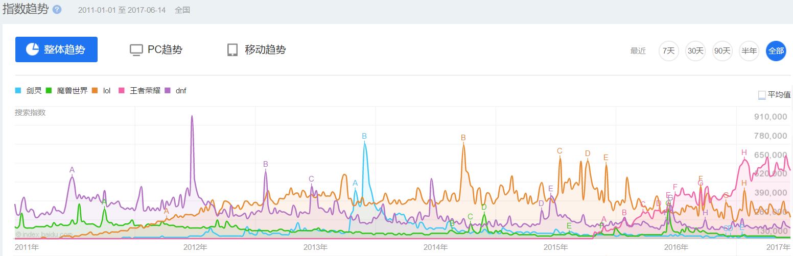 lol颠覆魔兽世界的游戏,盘点lol和魔兽世界