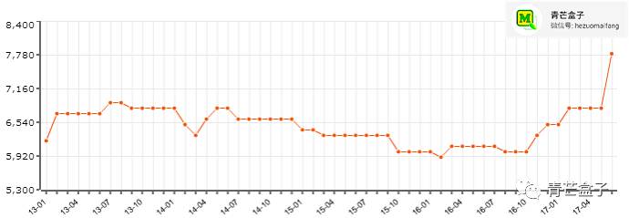 郑州惠济区北四环内房价,郑州宜家附近房价
