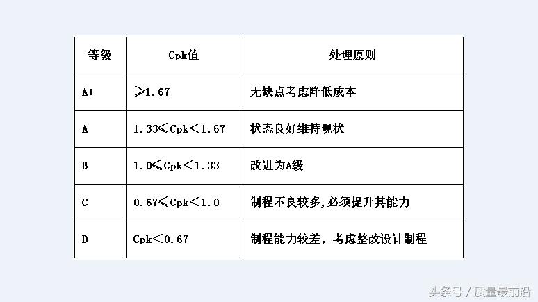 cp与cpk的区别,cp与cpk