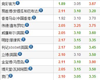 2017年联合会杯葡萄牙vs俄罗斯,联合会杯葡萄牙对智利直播