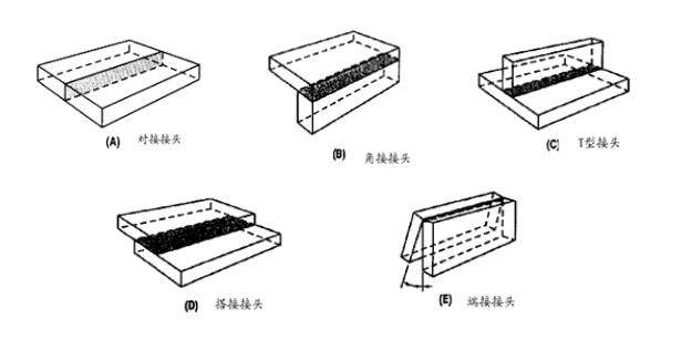 焊接接头的基本形式与尺寸标准,焊接接头合理性的图